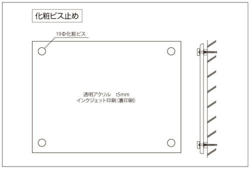 不動産 許可書