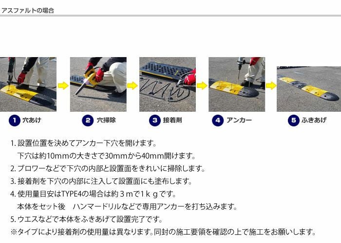 通行速度の抑制 徐行原則
